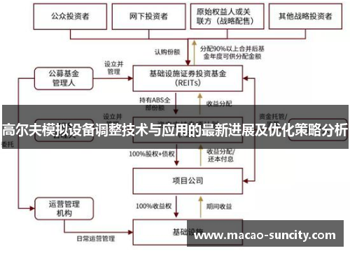 高尔夫模拟设备调整技术与应用的最新进展及优化策略分析