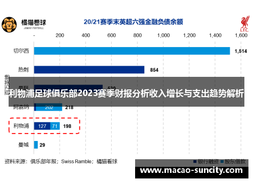 利物浦足球俱乐部2023赛季财报分析收入增长与支出趋势解析